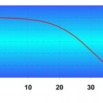 EWKS-CIP-Restor-Reinigungspumpe-Kennlinie-RP-Boy15